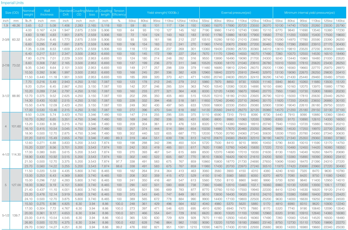 premium connection size table premium connection size table
